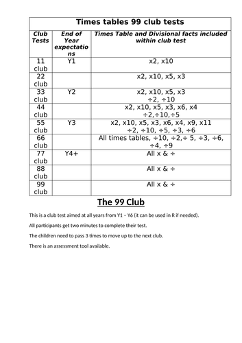 Times Table 99 Club tests - Sample