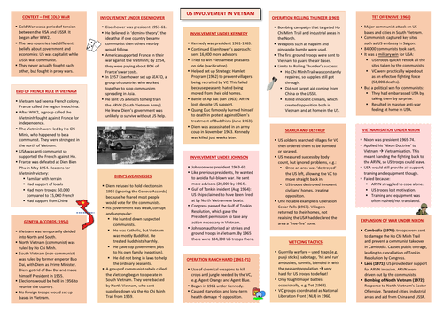 Edexcel GCSE 9-1 History: Paper 3 Vietnam War A3 summary sheets