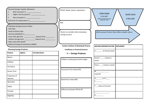 LiBF CeFS Unit 1 Topic 5 Savings Mind map