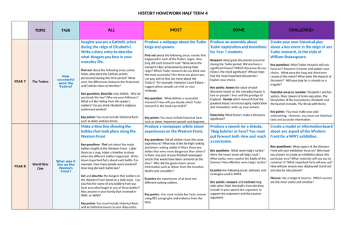 Yr 7 & 8 differentiated homework project World War One and the Tudors