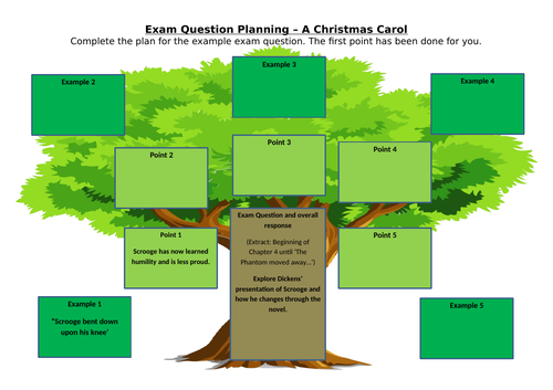 Christmas Carol - Exam question plan