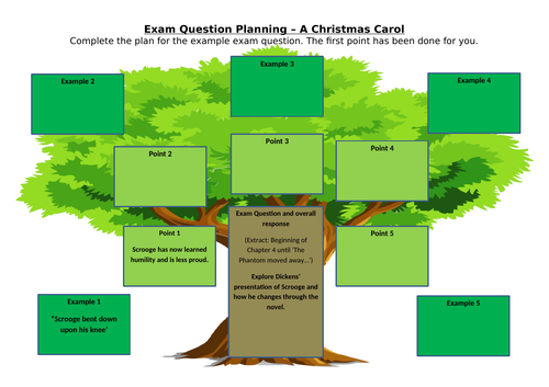 Christmas Carol  Exam question plan  Teaching Resources