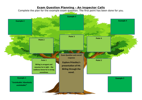An Inspector Calls Exam question plan
