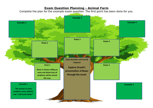 Animal Farm Exam Question plan