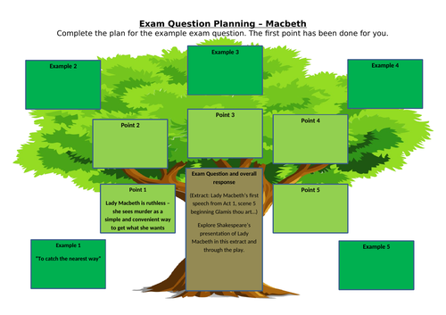 Macbeth Exam Question Planning | Teaching Resources