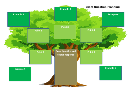 Blank Exam Question Planning sheet
