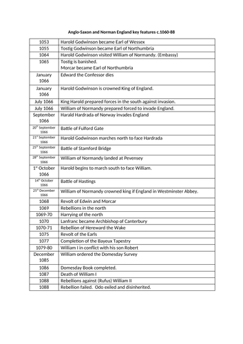 EDEXCEL Anglo-Saxon Norman Revision