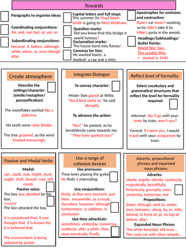 writing checklist ks2