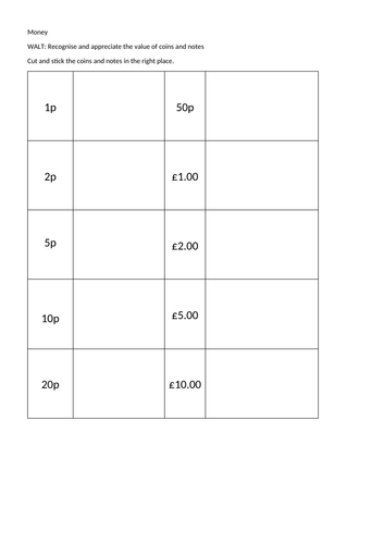 Knowing The Value Grid