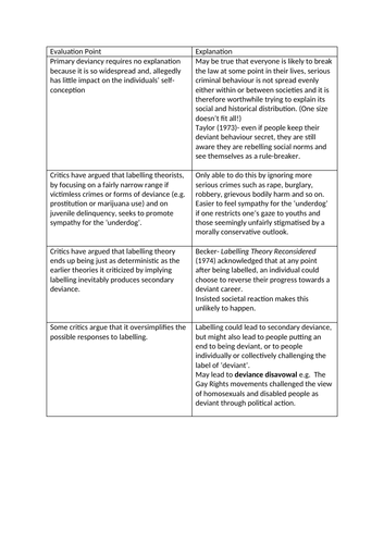 AQA A Level Sociology- Crime and Deviance: Labelling Theory