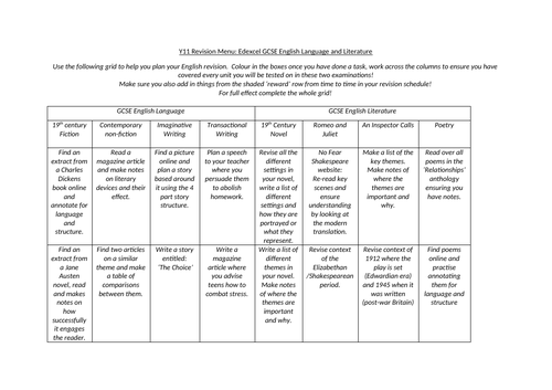 Edexcel specific revision 'menu'