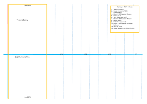 Detente - hot or cold graph and research document