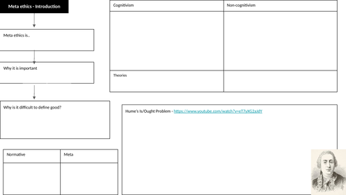 OCR Meta Ethics Introduction Revision Page