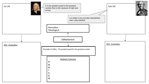 Utilitarianism Revision Overview page