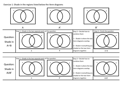 Shading Venn Diagrams Scaffold for Set Notation