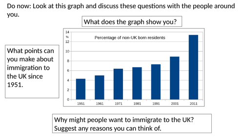 full-lesson-push-and-pull-factors-of-immigration-ks3-geography