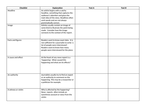 IB English B  Text Types and Writing Task