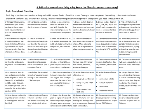 Edexcel iGCSE Chemistry 5 minute revision activities (Double award)