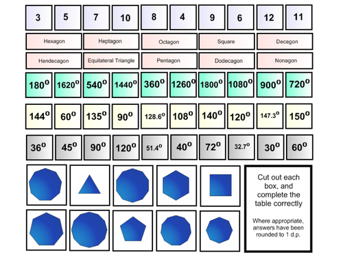 Regular Polygons Sorting Activity.  (Naming, Identifying, Interior and Exterior Angles)