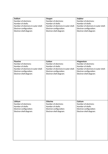 Electron configuration and electron shell diagrams