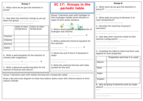 SC 17 Groups in the periodic table A3 revision questions