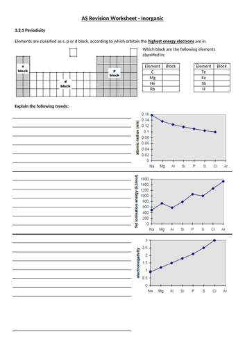 AQA AS Revision Worksheets