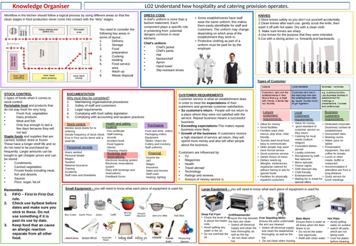 LO2 Hospitality and Catering L1/2 Knowledge Organiser
