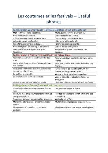 Celebrations and Festivals key phrases