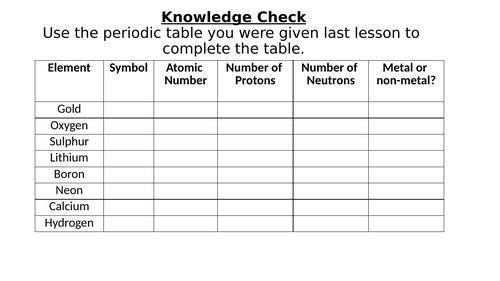 Group 1: Alkali Metals (KS3 Chemistry) *Full Lesson*