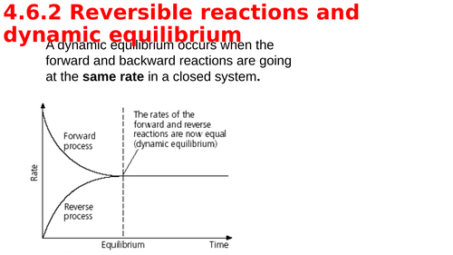 chemistry reversible reactions higher tier AQA