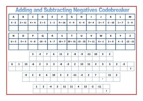 Adding/Subtracting Negatives Codebreaker