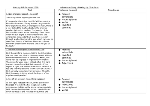 Ancient Egyptian Adventure Story - Week 3 Planning and Resource