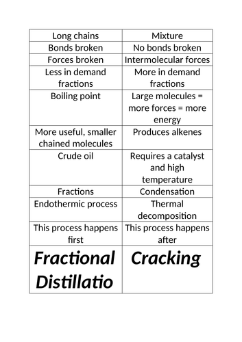 GCSE Chemistry Cracking v Fractional Distillation Card Sort