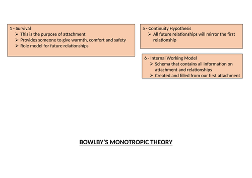 Bowlby's Monotropic Theory (revision) - AQA Psychology A Level