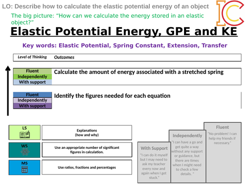 Energy 04 - Elastic Potential Energy AQA New Physics 9-1