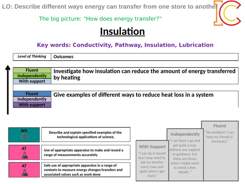 Energy 07 08 - Insulation AQA New Physics 9-1