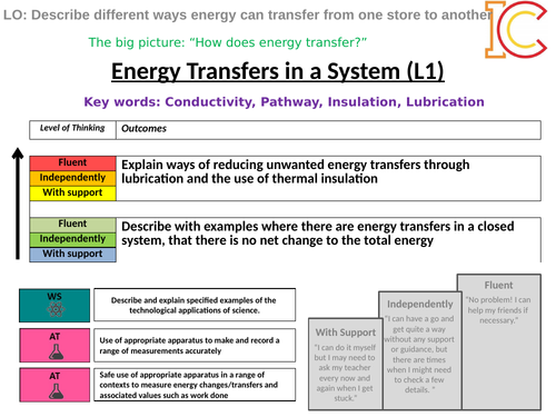 Energy 07 08 09 Seperate - Energy Transfers in a system and Insulation - AQA New Physics 9-1