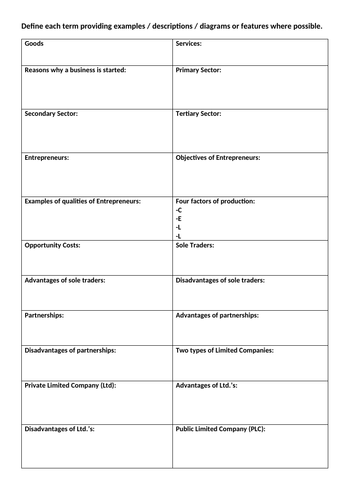 AQA 9-1 GCSE Business Unit 1 Revision Grid