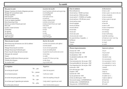 GCSE / IGCSE French - Topics revision sheet / writing mat - La santé