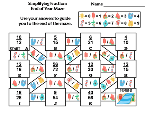 Simplifying Fractions Activity: End of Year/ Summer Math Maze