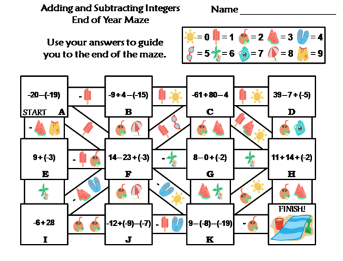 Adding and Subtracting Integers Activity: End of Year Math Maze