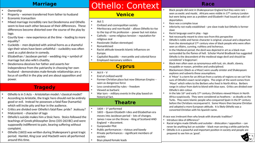 Othello Context Knowledge Organiser