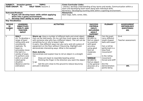 SoW for invasion games