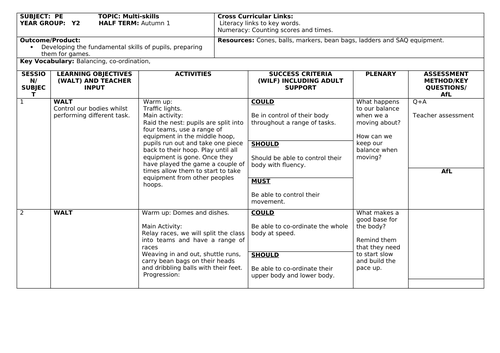 SoW for multi skills