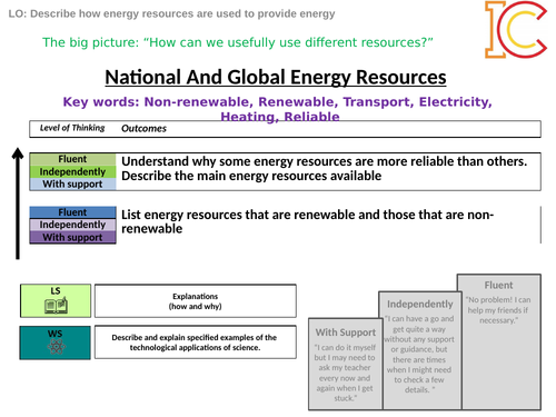 Energy 13 - National and Global Energy Resources AQA New Physics 9-1