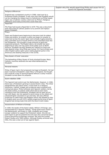 Historic Environment AQA Spanish Armada SOW 5 Full lessons