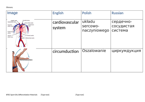 EAL Trilingual Visual Glossary Example for BTEC PE in English, Polish, Russian