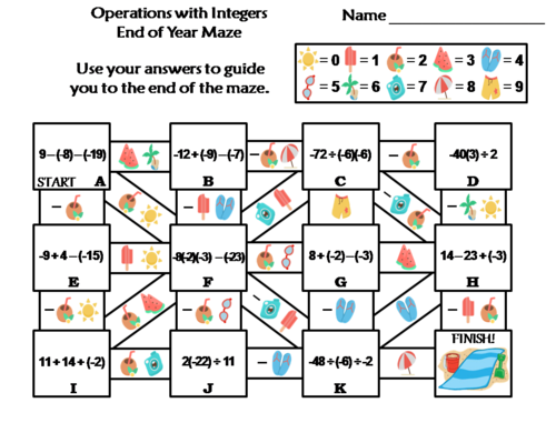 Operations with Integers Activity: End of Year/ Summer Math Maze