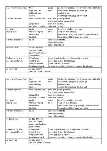 French Customs and Festivals Sentence Builder