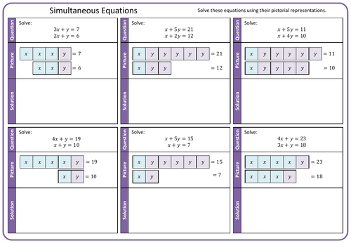Solving simultaneous equations using pictorial representations